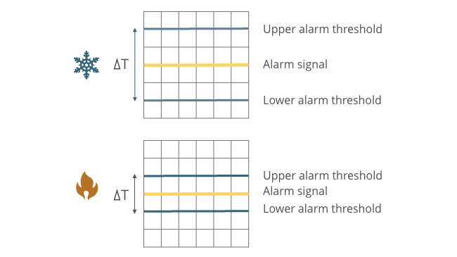 HIKVISION Intrusion Detectors